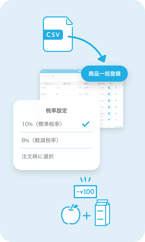 商品の登録画面。左上にはCSVファイルを使用して商品一括登録が可能なことを示すアイコンが描かれている。右側には税率設定のオプションがあり、「10%（標準税率）」「8%（軽減税率）」「注文時に選択」が選択可能であることが示されている。左下には価格の例としてリンゴと牛乳が合わせて100円引きのアイコンが描かれている。