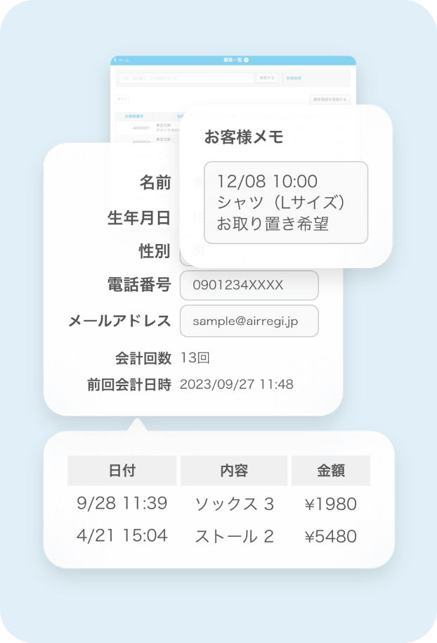 顧客一覧画面。左上には顧客の名前、生年月日、性別、電話番号、メールアドレス、会計回数、最終会計日時が表示されている。左下には取引履歴があり、日付、内容、金額が一覧表示されている。右側にはお客様メモとして「12/08 10:00 シャツ（Lサイズ）お取り置き希望」と記載されている。